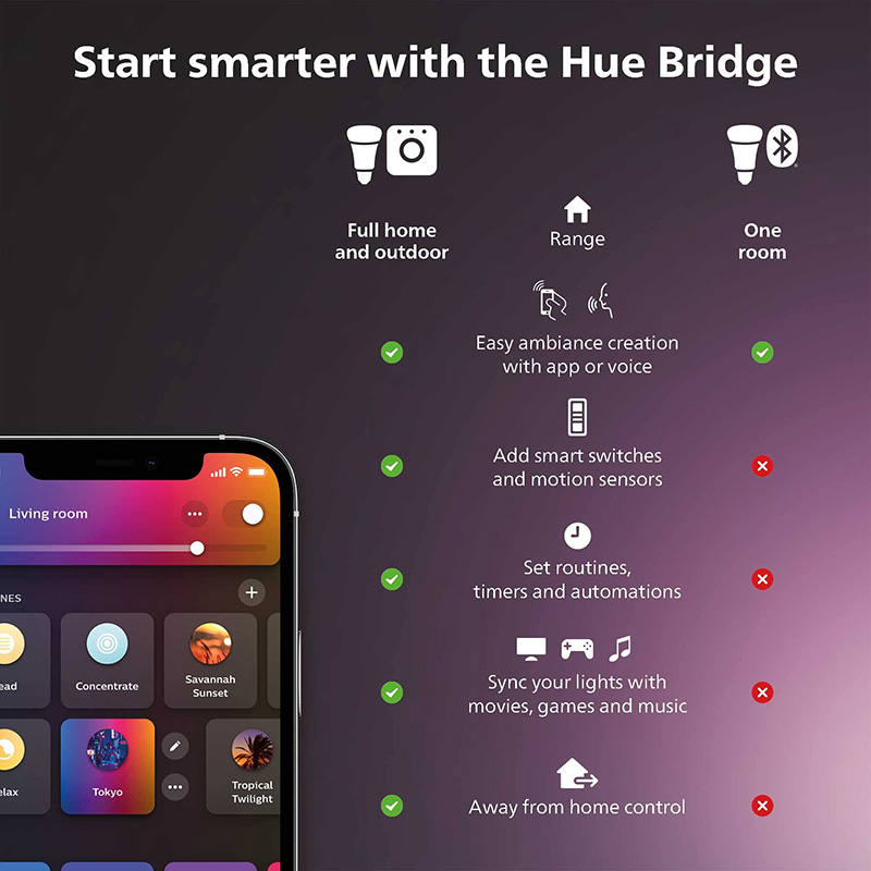 Philips Hue Smart Dimmer Switc - огляд і ціна Philips Bulb Hue